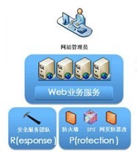 【网站安全维护】最新最全网站安全维护 产品参考信息