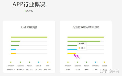 小程序,新媒体越来越火,网站优化有必要吗