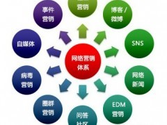 郑州网站维护外包公司/首选网络实战专家云图全网营销价格及报价-机电商情网在线产品报价